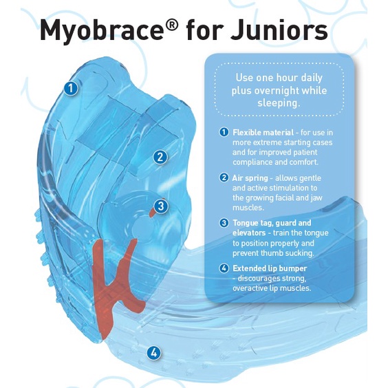 MYOBRACE for JUNIOR 3-6TH/ MYOFUCTIONAL ORTHODONTICS/ TRAINER GIGI ANAK ORIGINAL/ TRAINER ALIGNMENT/