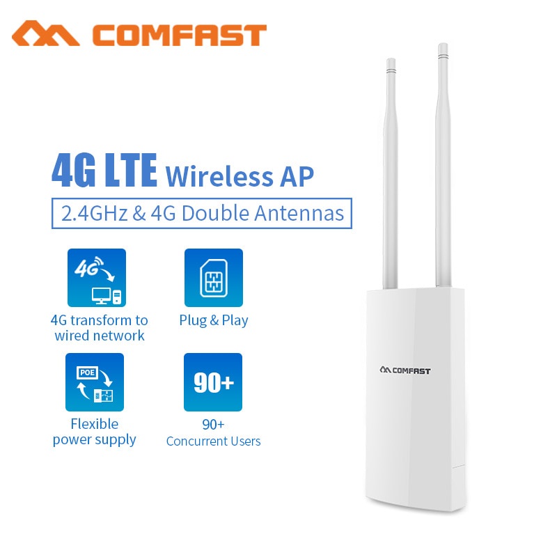 PREORDER Outdoor WiFi Router 4G LTE Wireless AP Modem SIM Card Slot Access Point 2.4G outdoor AP 4G LTE Router 2*5dBi Signal Antenna