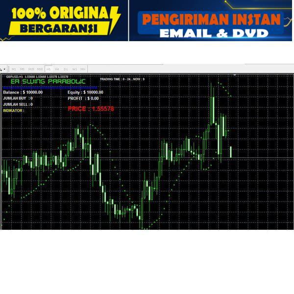 ROBOT EA FOREX SWING PARABOLIC SAR