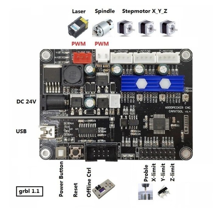 ZKLabs CNC Router Mainboard for Mini CNC Engraving Cutting Mesin