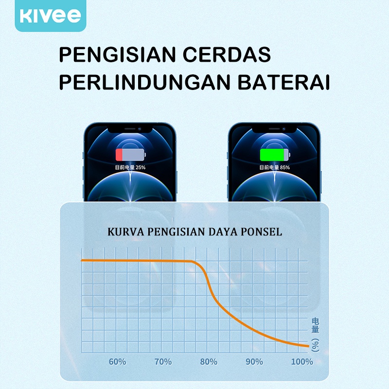 KIVEE charger iphone fast charging 18w PD/QC 3.0 Wall Charger oppo xiaomi Garansi 1 tahun-3
