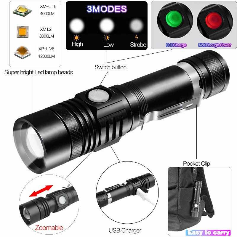 Pocketman Senter LED USB Rechargeable XML-T6 6200 Lumens 10W - P15