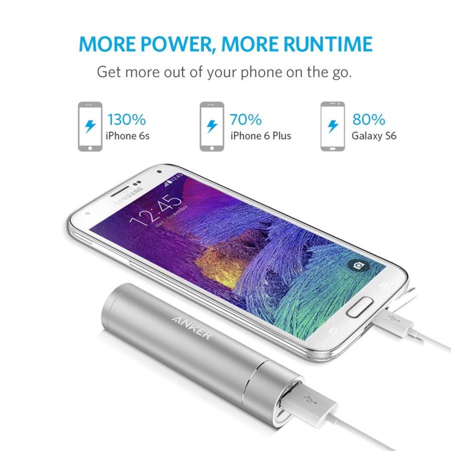 Anker PowerBank PowerCore+mini 3350 mAh