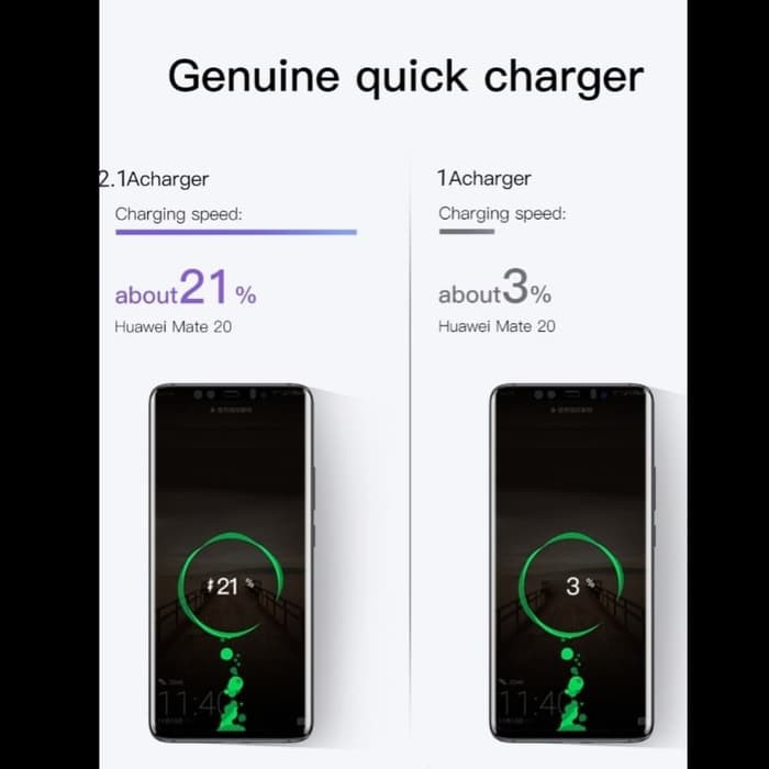 CHARGER FAST CHARGING DELUXE 2.1 AMPERE FOR Micro USB Cable FAST CHARGER