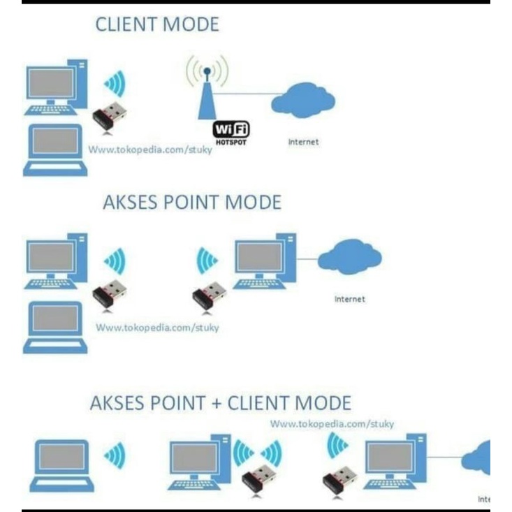 USB WIFI WIRELESS ADAPTER NETWORK DONGLE