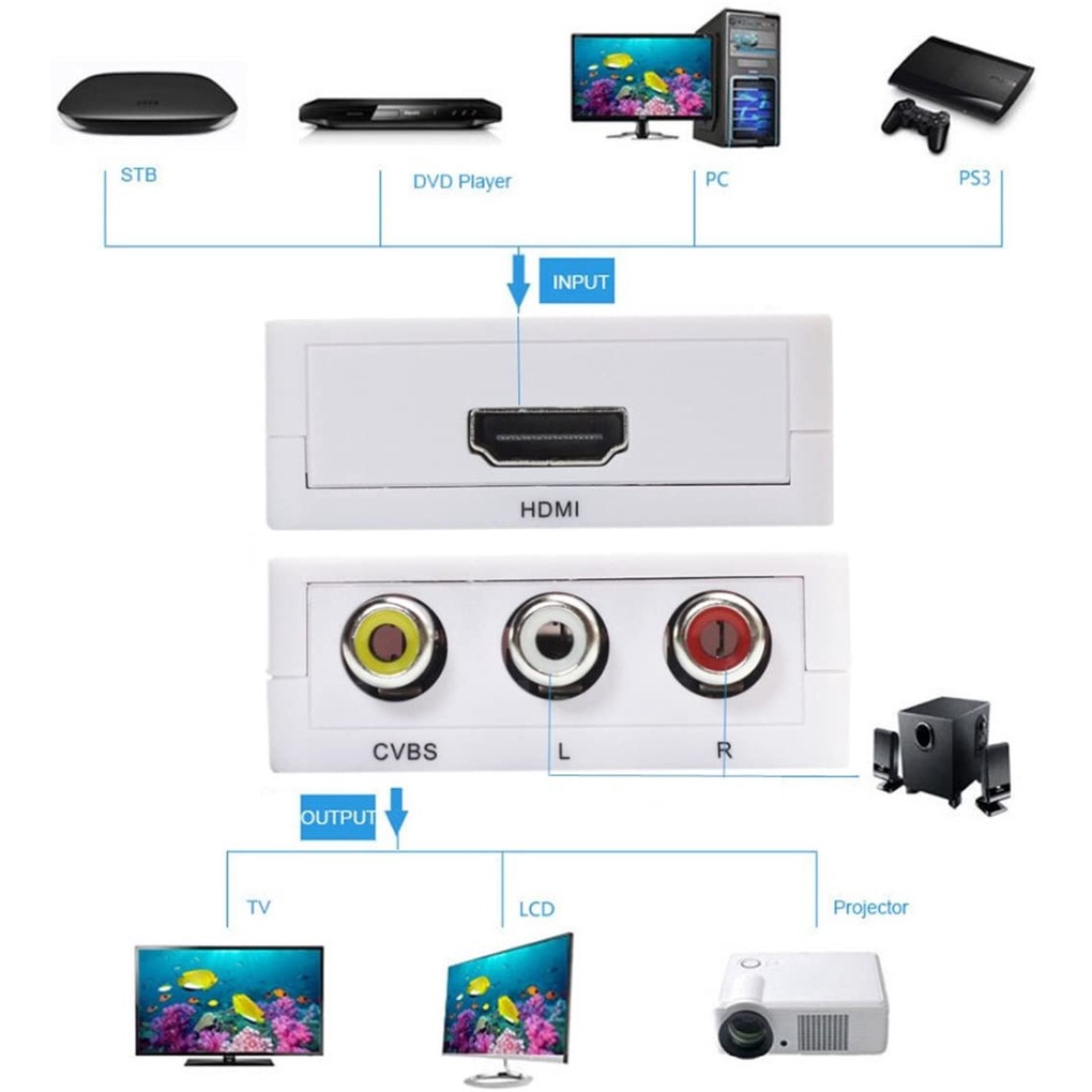 HDTV TO AV (RCA) Converter Adapter Mini Box/ HDmi TO RCA (M)