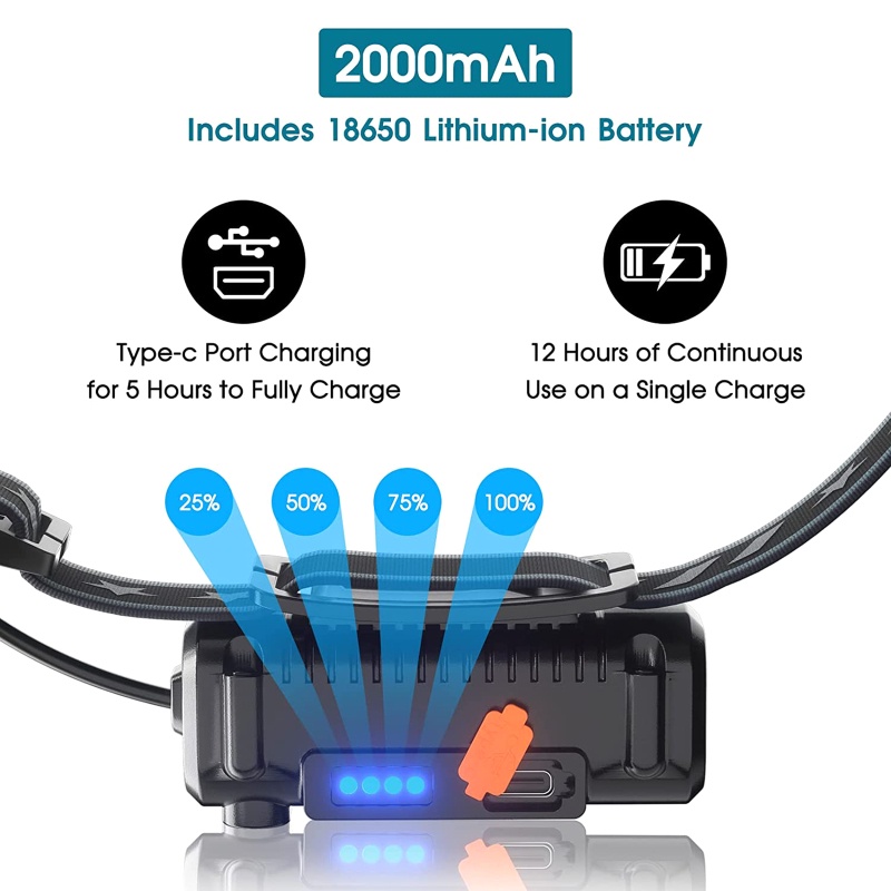 Btsg Untuk Head Lamp for Night Outdoor Activity Waterproof USB Charging Floodlight Port