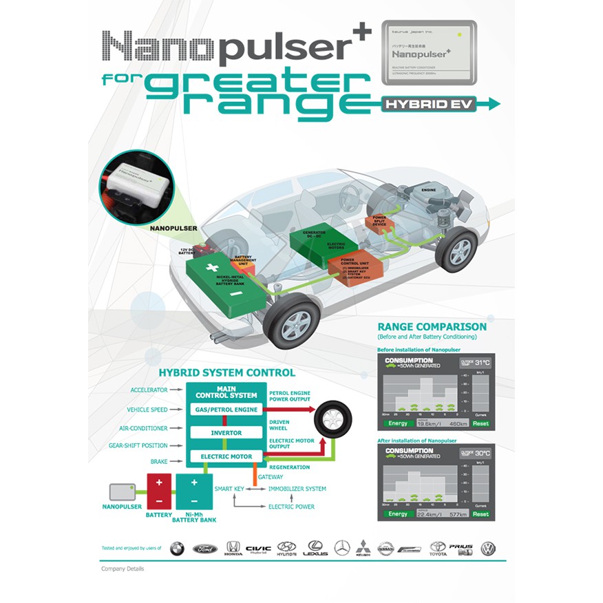 Nanopulser Plus Battery Life Extender dan Volt Stabilizer Cocok Untuk Aki Mobil dan Motor