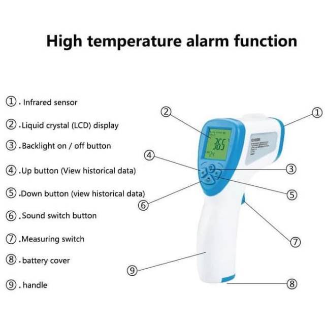 THERMO GUN AICARE A66