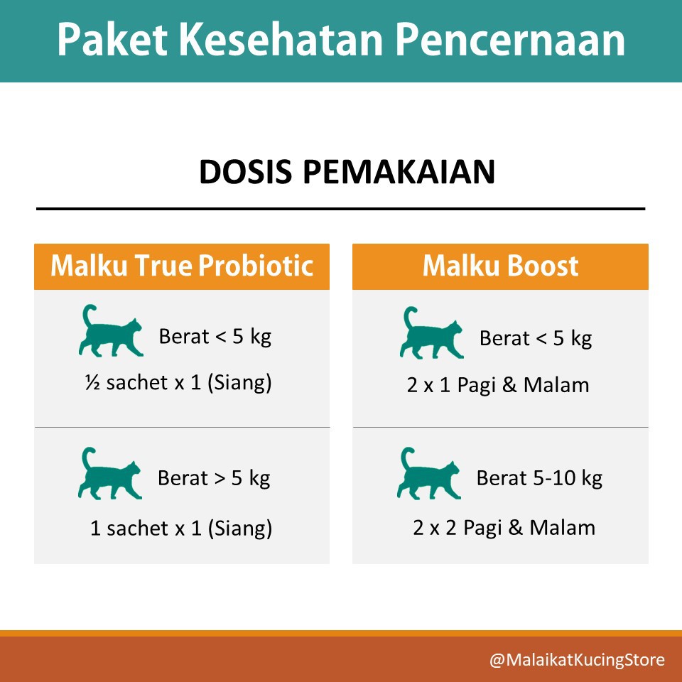 Paket MALKU Imunitas Tubuh &amp; Pencernaan Sensitif Kucing - MALKU Vitamin