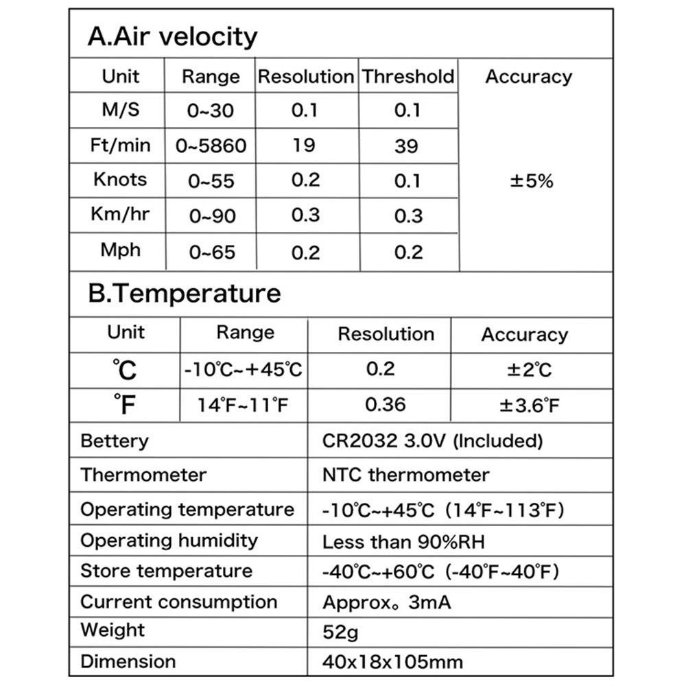 Solighter Digital Anemometer High Precision Hand-Held Temperature Tester Anemometro LCD Backlight Display Pengukur Kecepatan Angin