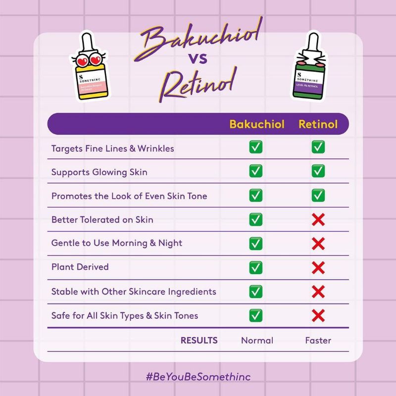 [BPOM] Somethinc Bakuchiol Skinpair Oil Serum 20ml