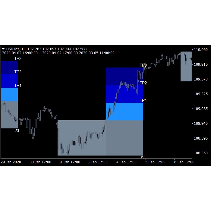 Indikator Signal Trading Forex Vortex Premium Super Profitable