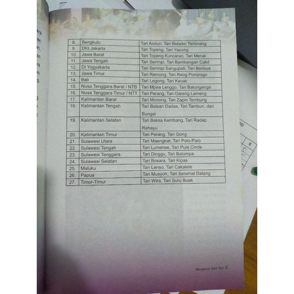 ORI buku mengenal seni tari edisi revisi terbaru penerbit mediantara