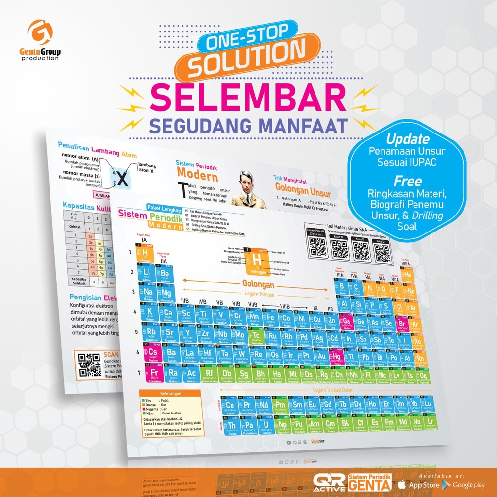 Jual TABEL SISTEM PERIODIK BERTEKNOLOGI ANDROID (KECIL/POSTER) | Shopee ...