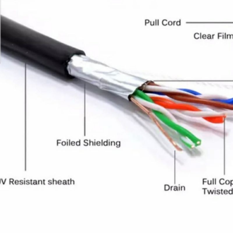 Kabel Lan RJ45 Cat5e STP/FTP Outdoor BELDEN USA ORIGINAL Meteran