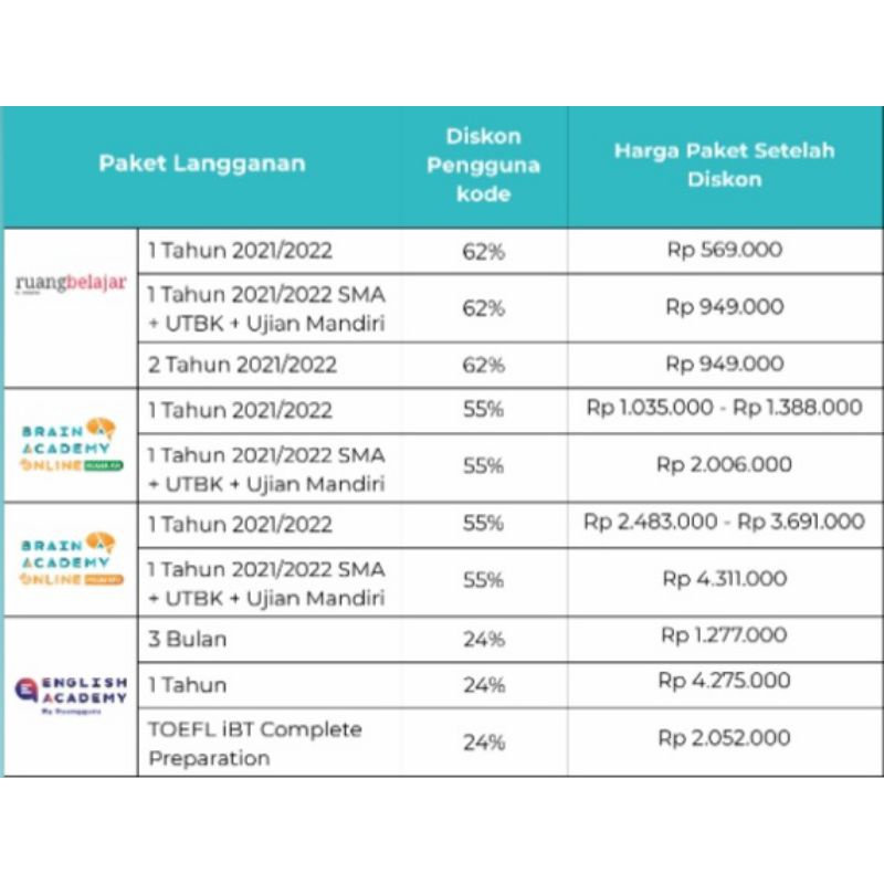 Kode diskon Ruangguru