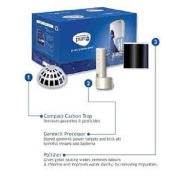 Jual Pure It GermKill Kit 1500L Limited