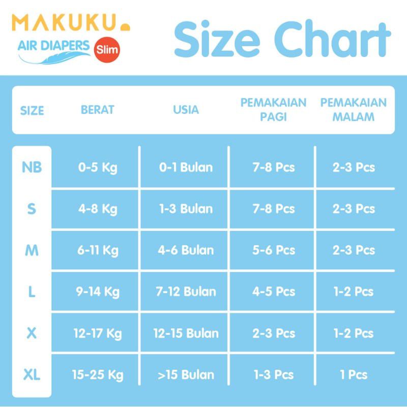 Makuku Air Diapers SLIM NB28 / S38 / M36 / L34 / XL32 /XXL28