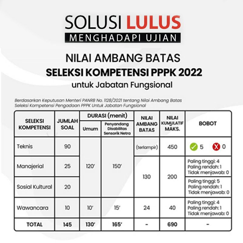 Buku PPPK PERAWAT 2023/2024 - Bahas Per Soal PPPK BIDAN 2023/2024 FULL SOAL PEMBAHASAN