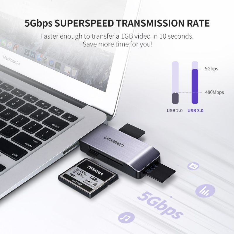 UGREEN USB 3.0 Card Reader Multi Card High Speed