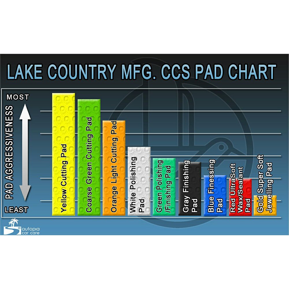 LAKE COUNTRY 4 inch Blue Flat Pad Poles Mobil Motor Premium MURAH