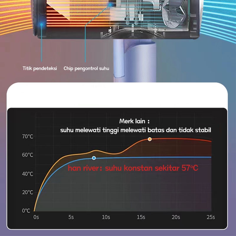 Hairdryer dapat dilipat perawatan rambut  angin kencang daya rendah kecantikan suhu konstan pengering rambut