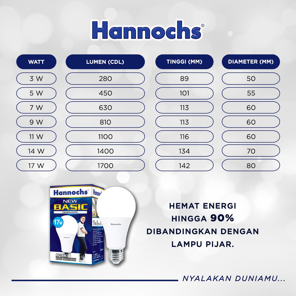 Lampu Led Ledbulb Basic Hannochs Bergaransi ResmI SNI