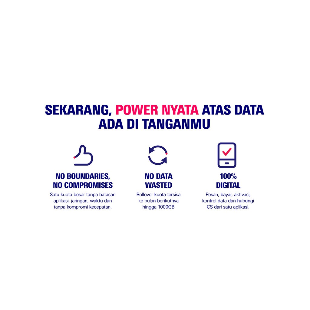 Kartu Perdana Live.On Power Mini 6GB (10 hari)