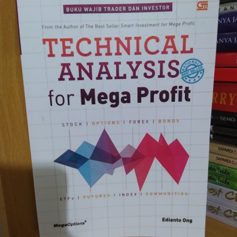 Technical Analysis For Mega Profit