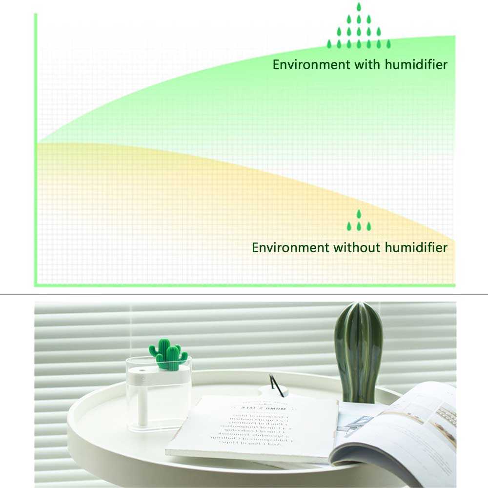 Humidifier 160ml Minimalis Aesthetic Ultrasonic Air Bening Transparan Desain Unik Kaktus Cactus