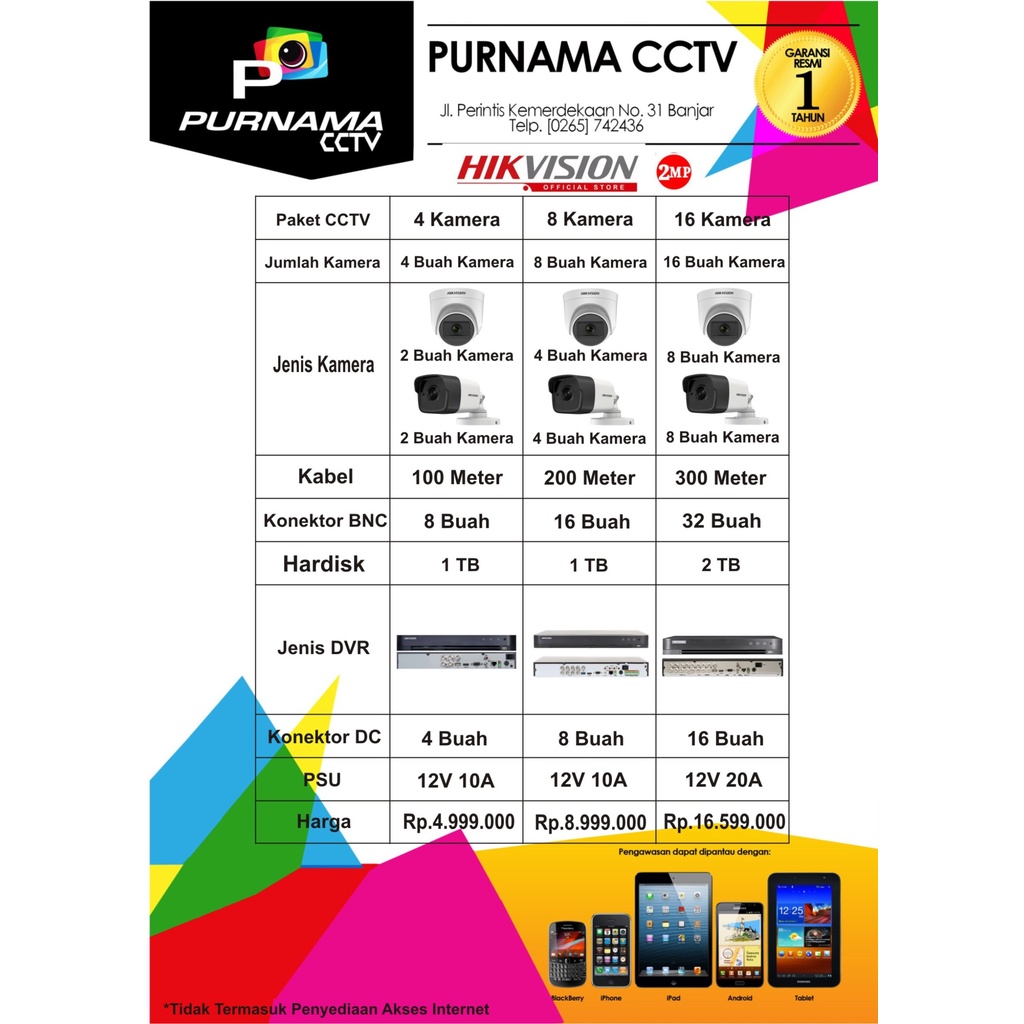 PAKET KAMERA CCTV HIKVISION 2MP
