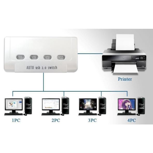 Auto Switch Printer USB 4-Port USB 2.0 Sharing Switch 4 Port