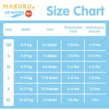 MAKUKU Diapers Slim Tape New Born Popok Bayi Tipis Anti Gumpal