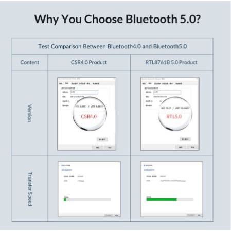 bluetooth orico 5.0 br-edr adapter mini rtl8761b multi device bta-508 - bluetooth dongle usb bta508