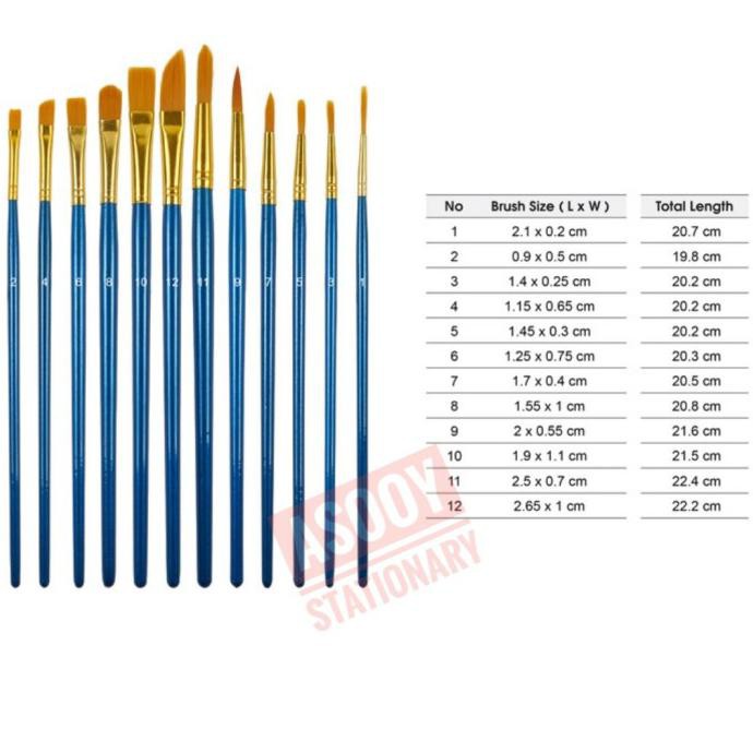 

COD BRUSH SET BRS-7 JOYKO PERALATAN MELUKIS ART SET MENGGAMBAR