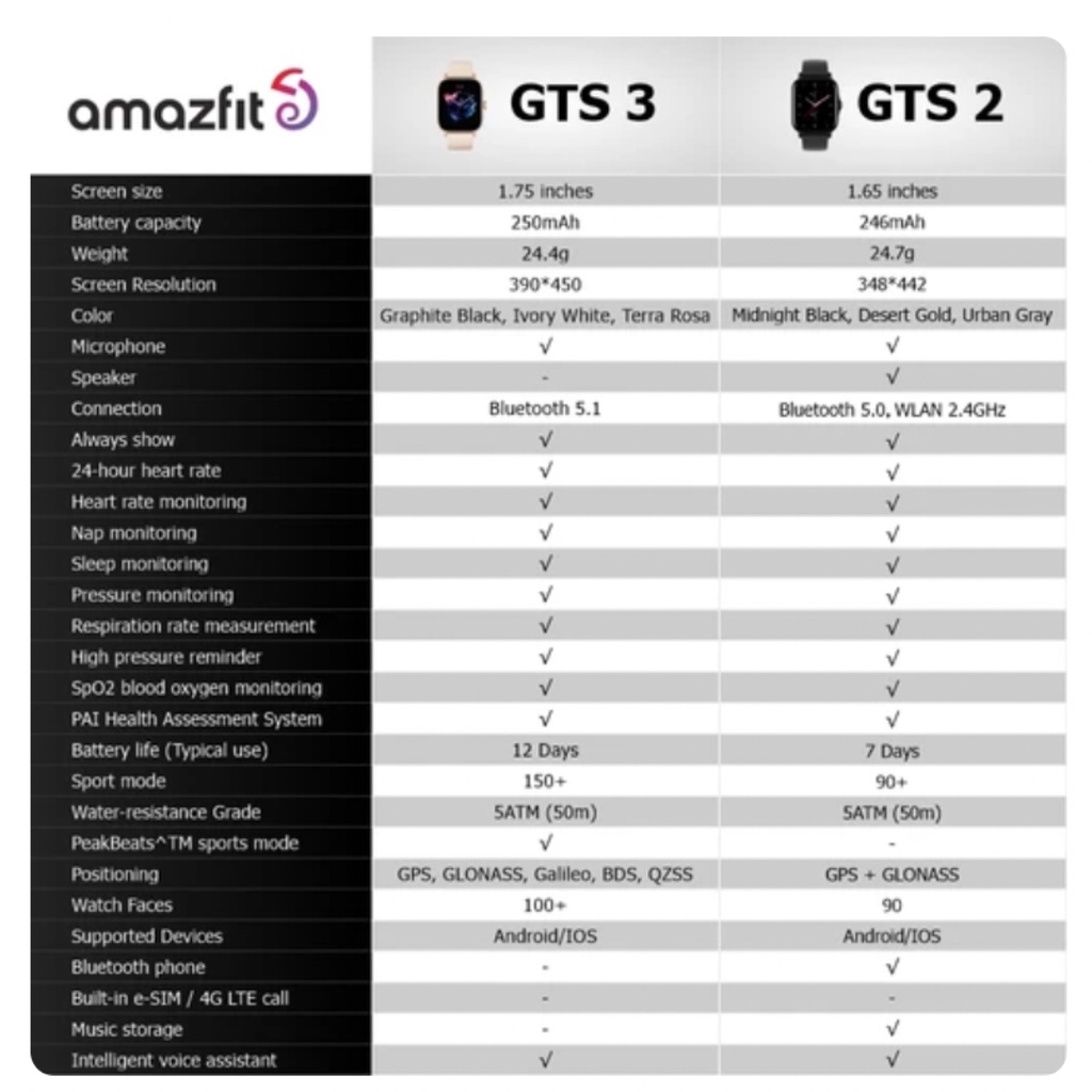 Amazfit GTS 3 Smartwatch Fashion Sports Watch Garansi Resmi Amazfit Indonesia