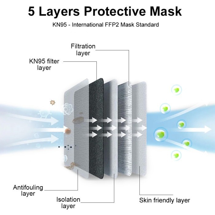 Masker KN95 Mouson Premium Colour Antivirus Protection