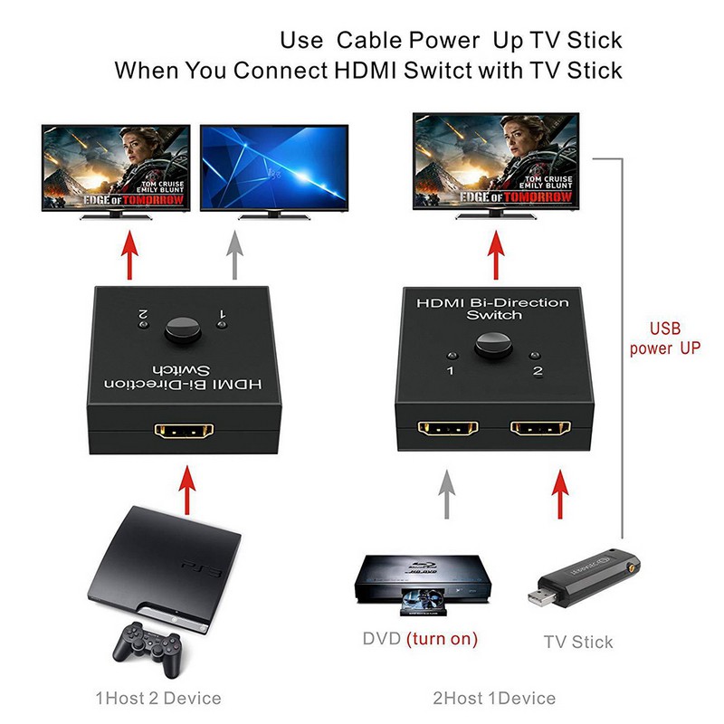 [ele white] Gold Plated 2-Port HDMI Bi-directional 2x1 Switcher 1x2 Splitter Selector 3D 4K