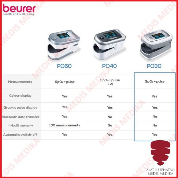 Oxymeter PO 30 Beurer Alat Cek Ukur Kadar Oksigen Darah Pulse Oximeter PO30