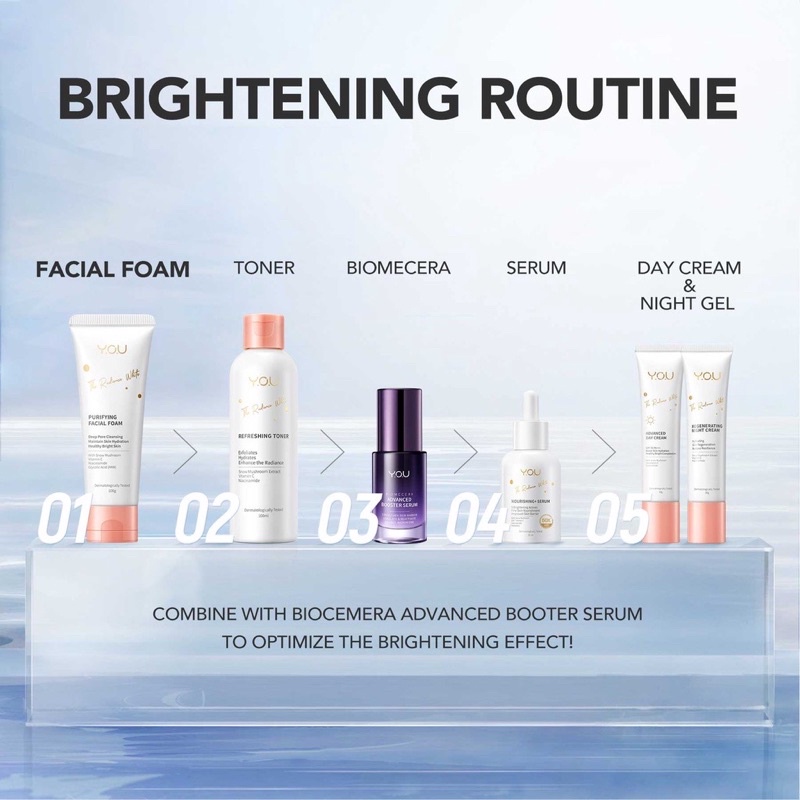 MFI - YOU The Radiance White Series Facial Foam Nourishing Serum Advanced Day Cream Active Night Gel Y.O.U