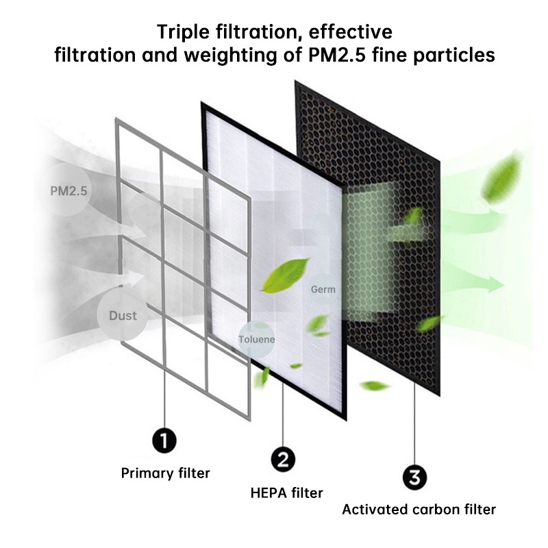 KaisaVilla Air Purifier Ruangan Hepa Pembersih Udara LCD