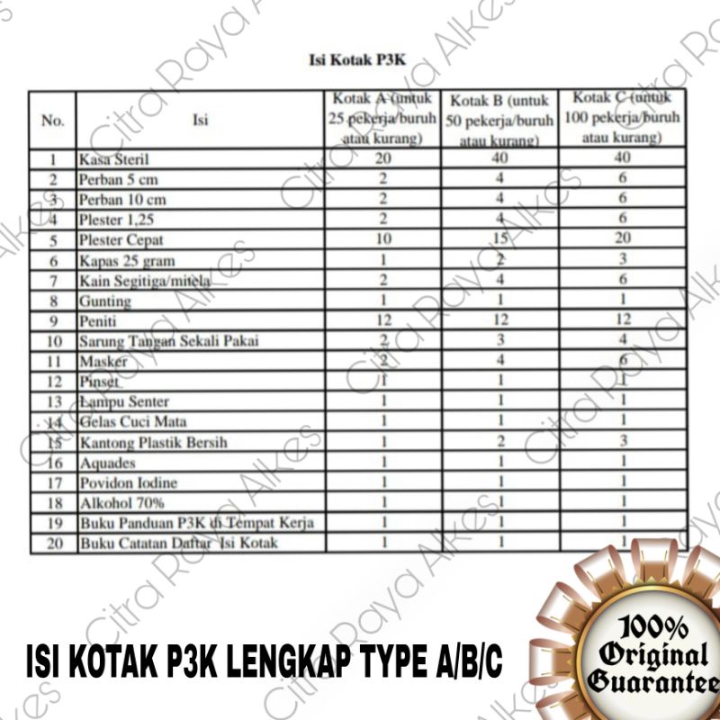 Paket Isi Kotak P3K Lengkap Type A/Type B/Type C Sesuai  Permenaker