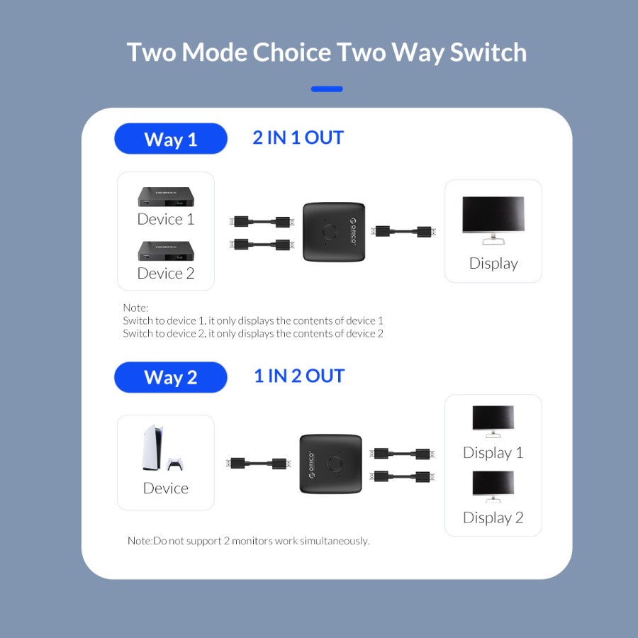 ORICO HS2-A1 HDMI Bi-directional Splitter or Switcher 4K 60Hz