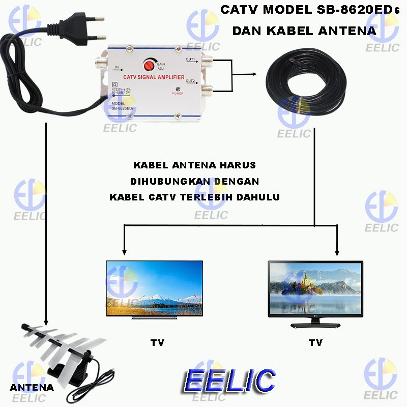 [Get 44+] Gambar Cara Memasang Kabel Antena Tv