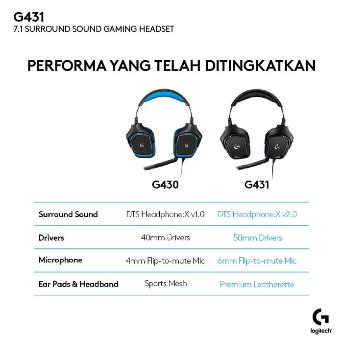 Logitech G431 7.1 Surround Sound Gaming Headset