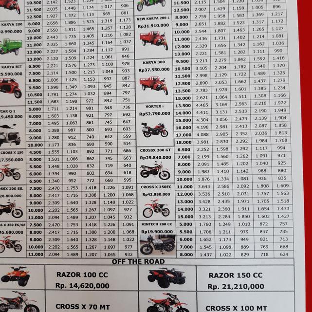 _ EZ0 Ban luar motor tiga roda viar,nozomi,dll ✲ £