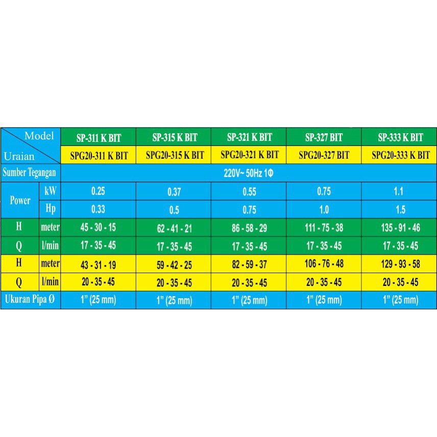 Shimizu SPG20-327K BIT (1 HP)