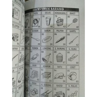 Jual Dijual Tafsir Mimpi Paling Lengkap Terlaris Indonesia|Shopee Indonesia