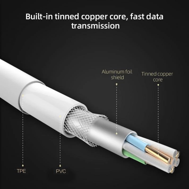 Kabel Charger Pd Tipe C Fast Charging 0.3m / 1m / 1.5m / 2m 6a